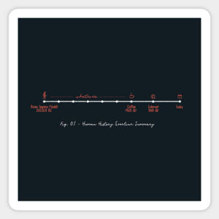 Human History Timeline Summary Sticker